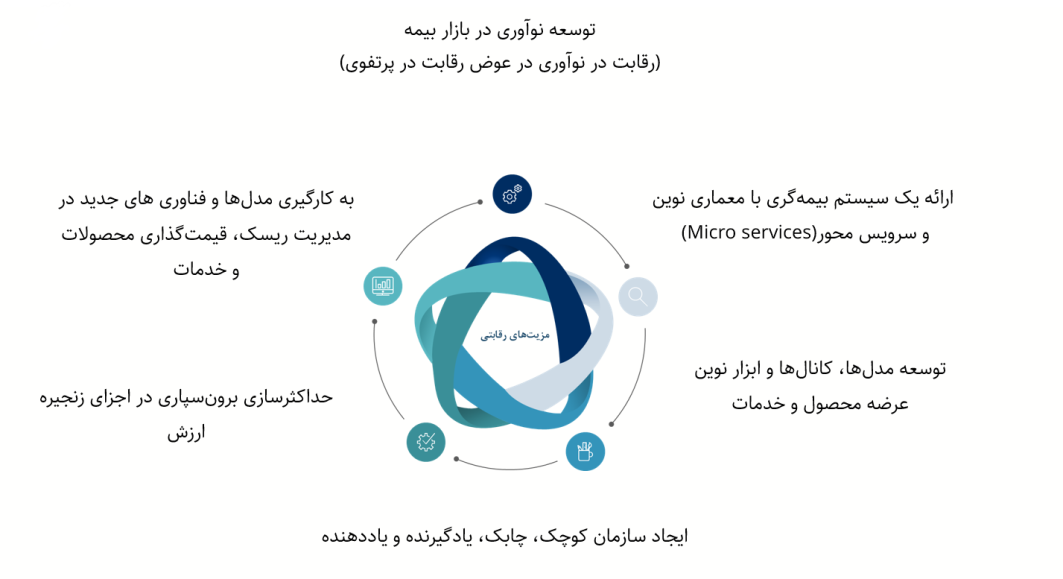 مزیت بیمه پردیس